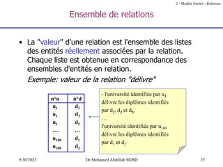 25
9/30/2023 Dr Mohamed Abdillah SGBD
Ensemble de relations
• La "valeur" d'une relation est l'ensemble des listes
des entités réellement associées par la relation.
Chaque liste est obtenue en correspondance des
ensembles d'entités en relation.
Exemple: valeur de la relation "délivre"
n°u n°d
u1 d2
u1 d3
u1 d5
…. …
u100 d1
u100 d2
2 - Modèle Entités - Relations
- l'université identifiée par u1
délivre les diplômes identifiés
par d2, d3 et d5,
…
l'université identifiée par u100
délivre les diplômes identifiés
par d1 et d2
 
