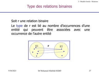 27
9/30/2023 Dr Mohamed Abdillah SGBD
Soit r une relation binaire
Le type de r est lié au nombre d’occurrences d’une
entité qui peuvent être associées avec une
occurrence de l'autre entité
Type des relations binaires
2 - Modèle Entités - Relations
E1 E2
r
 