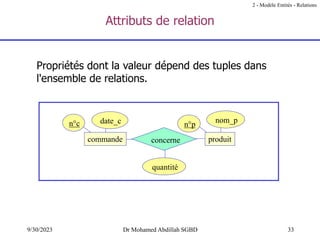 33
9/30/2023 Dr Mohamed Abdillah SGBD
Propriétés dont la valeur dépend des tuples dans
l'ensemble de relations.
Attributs de relation
2 - Modèle Entités - Relations
n°p
nom_p
n°c date_c
produit
commande concerne
quantité
 