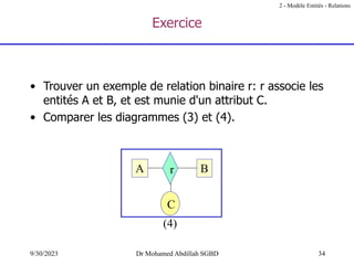 34
9/30/2023 Dr Mohamed Abdillah SGBD
Exercice
• Trouver un exemple de relation binaire r: r associe les
entités A et B, et est munie d'un attribut C.
• Comparer les diagrammes (3) et (4).
A B
C
r
(4)
2 - Modèle Entités - Relations
 