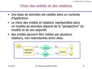 41
9/30/2023 Dr Mohamed Abdillah SGBD
Choix des entités et des relations
• Une base de données est valable dans un contexte
d'application
• Le choix des entités et relations représentées dans
un modèle de données dépend de la "perspective" du
modèle et de ses objectifs
• des entités peuvent être reliées par plusieurs
relations, non redondantes entre elles.
x
y
n°s
segments
orientés
part
1,1 0,n
arrive
1,1 0,n
points
2 - Modèle Entités - Relations
 