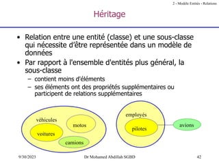 42
9/30/2023 Dr Mohamed Abdillah SGBD
Héritage
• Relation entre une entité (classe) et une sous-classe
qui nécessite d’être représentée dans un modèle de
données
• Par rapport à l'ensemble d'entités plus général, la
sous-classe
– contient moins d'éléments
– ses éléments ont des propriétés supplémentaires ou
participent de relations supplémentaires
2 - Modèle Entités - Relations
véhicules
motos
voitures
camions
employés
pilotes
avions
 