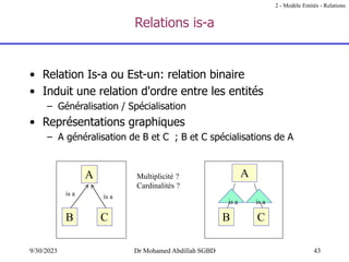 43
9/30/2023 Dr Mohamed Abdillah SGBD
Relations is-a
• Relation Is-a ou Est-un: relation binaire
• Induit une relation d'ordre entre les entités
– Généralisation / Spécialisation
• Représentations graphiques
– A généralisation de B et C ; B et C spécialisations de A
Multiplicité ?
Cardinalités ?
A
B
is a
C
is a
A
B
is a
C
is a
2 - Modèle Entités - Relations
 