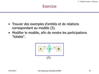 47
9/30/2023 Dr Mohamed Abdillah SGBD
Exercice
• Trouver des exemples d’entités et de relations
correspondant au modèle (5).
• Modifier le modèle, afin de rendre les participations
"totales".
(5)
A B
0,n 0,n
r
2 - Modèle Entités - Relations
 