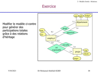 48
9/30/2023 Dr Mohamed Abdillah SGBD
Exercice
Modifier le modèle ci-contre
pour générer des
participations totales
grâce à des relations
d’héritage
2 - Modèle Entités - Relations
n°e
nom
sigle
employé
département
n°d budget
n°p
libellé
projet
budget
0,1
1,n
0,1
1,n
1,1
0,1
1,n
1,1
travaille
dirige
est
responsable
appartient
 