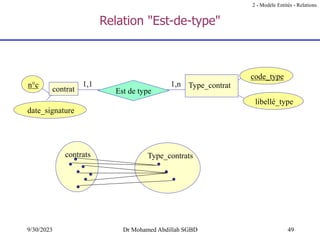 49
9/30/2023 Dr Mohamed Abdillah SGBD
Relation "Est-de-type"
code_type
libellé_type
n°c
contrat Est de type
1,1 1,n
date_signature
Type_contrat
contrats Type_contrats
2 - Modèle Entités - Relations
 