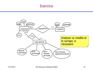 58
9/30/2023 Dr Mohamed Abdillah SGBD
Exercice
magasin
appartient
employé
is a
type-salarié
salaire
mensuel
coût
journalier
taux
heures
de base
taux heures
supplémentaires
1,1
0,n
1,0
1,1
n°e
nom
prénom n°m adresse
n°m
Analyser ce modèle et
le corriger, si
nécessaire
 
