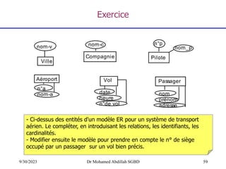 59
9/30/2023 Dr Mohamed Abdillah SGBD
Exercice
Ville
Aéroport
Compagnie Pilote
Vol Passager
nom-v nom-c n°p
nom_p
date
heure
n°de vol
nom
prénom
adresse
n°a
nom-a
- Ci-dessus des entités d'un modèle ER pour un système de transport
aérien. Le compléter, en introduisant les relations, les identifiants, les
cardinalités.
- Modifier ensuite le modèle pour prendre en compte le n° de siège
occupé par un passager sur un vol bien précis.
 