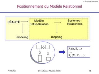 61
9/30/2023 Dr Mohamed Abdillah SGBD
Systèmes
Relationnels
RÉALITÉ Modèle
Entité-Relation
modeling mapping
Positionnement du Modèle Relationnel
3 - Modèle Relationnel
R1(A, B, ...)
….
Rn (X , Y , …)
 