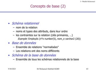 63
9/30/2023 Dr Mohamed Abdillah SGBD
• Schéma relationnel
– nom de la relation
– noms et types des attributs, dans leur ordre
– les contraintes sur la relation (clés primaires, …)
Example: Employés (n°e number(5), nom_e varchar2 (20))
• Base de données
– Ensemble de relations "normalisées"
– Les relations ont des noms différents
• Schéma de la base de données
– Ensemble de tous les schémas relationnels de la base
Concepts de base (2)
3 - Modèle Relationnel
 
