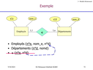 72
9/30/2023 Dr Mohamed Abdillah SGBD
Exemple
• Employés (n°e, nom_e, n°d)
• Départements (n°d, nomd)
•  (n°e, n°d)
Employés
n°e nom_e
Départements
n°d nom_d

1,1 1,n
3 - Modèle Relationnel
 