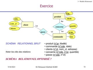 75
9/30/2023 Dr Mohamed Abdillah SGBD
SCHÉMA RELATIONNEL BRUT
Noter les clés des relations
SCHÉMA RELATIONNEL OPTIMISÉ ?
• produit (n°pr, libellé)
• commande (n°cde, date)
• clients (n°cl, nom_cl, adresse)
• concerne (n°cde, n°pr, quantité)
• passe (n°cde, n°cl)
Exercice
3 - Modèle Relationnel
produit
n°pr
libellé
client
commande
concerne
1,n
1,1
0,n
1,n
n°cl
n om _cl
adresse
date
quantité
n°cde
passe
 