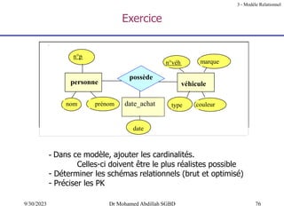 76
9/30/2023 Dr Mohamed Abdillah SGBD
- Dans ce modèle, ajouter les cardinalités.
Celles-ci doivent être le plus réalistes possible
- Déterminer les schémas relationnels (brut et optimisé)
- Préciser les PK
Exercice
3 - Modèle Relationnel
personne véhicule
n°p
nom prénom
date
n°véh marque
type couleur
possède
date_achat
 