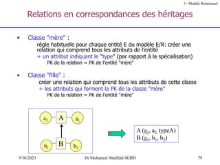 79
9/30/2023 Dr Mohamed Abdillah SGBD
Relations en correspondances des héritages
• Classe "mère" :
règle habituelle pour chaque entité E du modèle E/R: créer une
relation qui comprend tous les attributs de l’entité
+ un attribut indiquant le "type" (par rapport à la spécialisation)
PK de la relation = PK de l’entité "mère"
• Classe "fille" :
créer une relation qui comprend tous les attributs de cette classe
+ les attributs qui forment la PK de la classe "mère"
PK de la relation = PK de l’entité "mère"
3 - Modèle Relationnel
a1
a2
b1 b2
A
B
A (a1, a2, typeA)
B (a1, b1, b2)
 