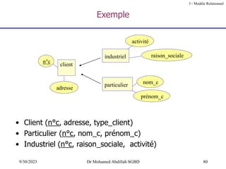 80
9/30/2023 Dr Mohamed Abdillah SGBD
Exemple
• Client (n°c, adresse, type_client)
• Particulier (n°c, nom_c, prénom_c)
• Industriel (n°c, raison_sociale, activité)
nom_c
n°c
client
raison_sociale
activité
prénom_c
particulier
industriel
adresse
3 - Modèle Relationnel
 