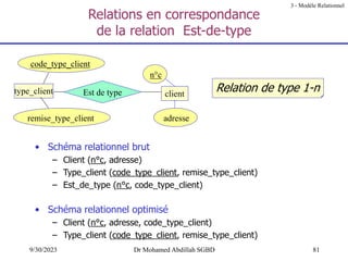 81
9/30/2023 Dr Mohamed Abdillah SGBD
Relations en correspondance
de la relation Est-de-type
code_type_client
remise_type_client
n°c
client
type_client Est de type
adresse
• Schéma relationnel brut
– Client (n°c, adresse)
– Type_client (code_type_client, remise_type_client)
– Est_de_type (n°c, code_type_client)
• Schéma relationnel optimisé
– Client (n°c, adresse, code_type_client)
– Type_client (code_type_client, remise_type_client)
Relation de type 1-n
3 - Modèle Relationnel
 