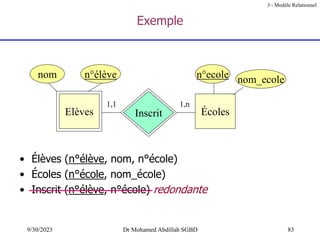 83
9/30/2023 Dr Mohamed Abdillah SGBD
Exemple
• Élèves (n°élève, nom, n°école)
• Écoles (n°école, nom_école)
• Inscrit (n°élève, n°école) redondante
Elèves Écoles
Inscrit
nom n°ecole
n°élève
1,1 1,n
nom_ecole
3 - Modèle Relationnel
 
