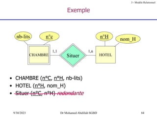 84
9/30/2023 Dr Mohamed Abdillah SGBD
Exemple
• CHAMBRE (n°C, n°H, nb-lits)
• HOTEL (n°H, nom_H)
• Situer (n°C, n°H) redondante
CHAMBRE HOTEL
Situer
nb-lits n°H
n°c
1,1 1,n
nom_H
3 - Modèle Relationnel
 