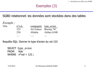 9
9/30/2023 Dr Mohamed Abdillah SGBD
SGBD relationnel: les données sont stockées dans des tables
Exemple :
Vols n°vol compagnie type_avion
123 Air France Boeing 747
234 Alitalia Airbus A340
… …. …
Requête SQL: Donner le type d'avion du vol 123
SELECT type_avion
FROM Vols
WHERE n°vol = 123 ;
Exemples (3)
1 – Introduction aux BD et aux SGBD
 