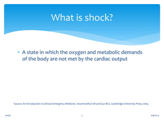  A state in which the oxygen and metabolic demands
of the body are not met by the cardiac output
What is shock?
6/8/20143ismah
Source: An Introduction to Clinical Emergency Medicine. Swaminatha V.M and Gus M.G. Cambridge University Press; 2005.
 