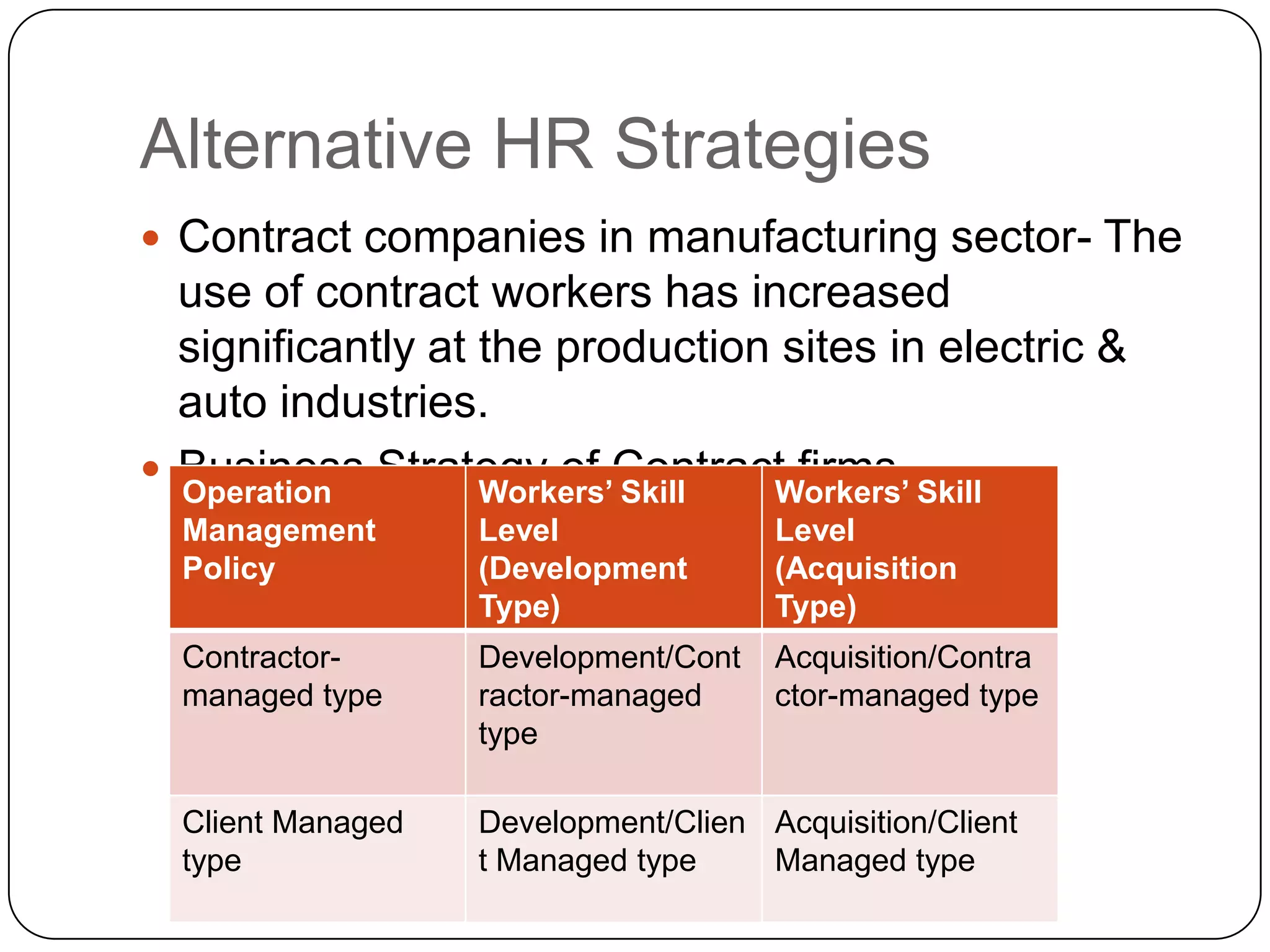 Alternative HR Strategies
 Contract companies in manufacturing sector- The

use of contract workers has increased
significantly at the production sites in electric &
auto industries.
 Business Strategy of Contract firmsOperation
Workers’ Skill
Workers’ Skill
Management
Policy

Level
(Development
Type)

Level
(Acquisition
Type)

Contractormanaged type

Development/Cont
ractor-managed
type

Acquisition/Contra
ctor-managed type

Client Managed
type

Development/Clien Acquisition/Client
t Managed type
Managed type

 