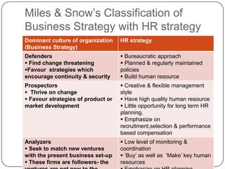 Introduction to Strategic HRM