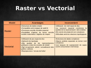 Raster vs Vectorial 
 
