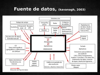 Fuente de datos, (kavanagh, 2003) 
 