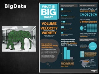 BigData 
 