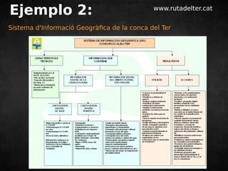 Ejemplo 2: www.rutadelter.cat 
Sistema d'Informació Geogràfica de la conca del Ter 
| | 
 