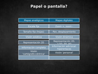 Papel o pantalla? 
Mapas digitales 
Mapas analógicos 
Escala fija Zoom +, zoom - 
Tamaño fijo (hojas) Pan, desplazamiento 
Visión estática Visión dinámica 
Representación 2D Representación 2D, 
2.5D, 3D, 4D 
Información completa Información adicional: 
hiperenlaces 
Visión 
'cartógrafo-céntrica' Visión 'personal' 
... ... 
 