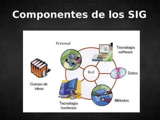 Componentes de los SIG 
 