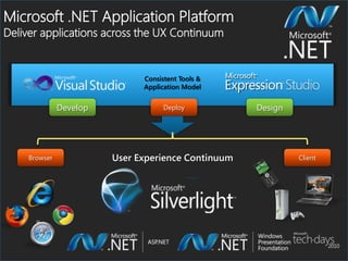 What is Silverlight?
    …a powerful development              … a free plug-in powered by
      platform for creating     ...