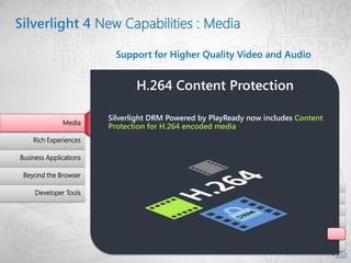 Silverlight 4 New Capabilities : Media

                          Support for Higher Quality Video and Audio


           ...