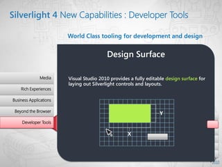 Silverlight 4 New Capabilities : Developer Tools

                        World Class tooling for development and design

...