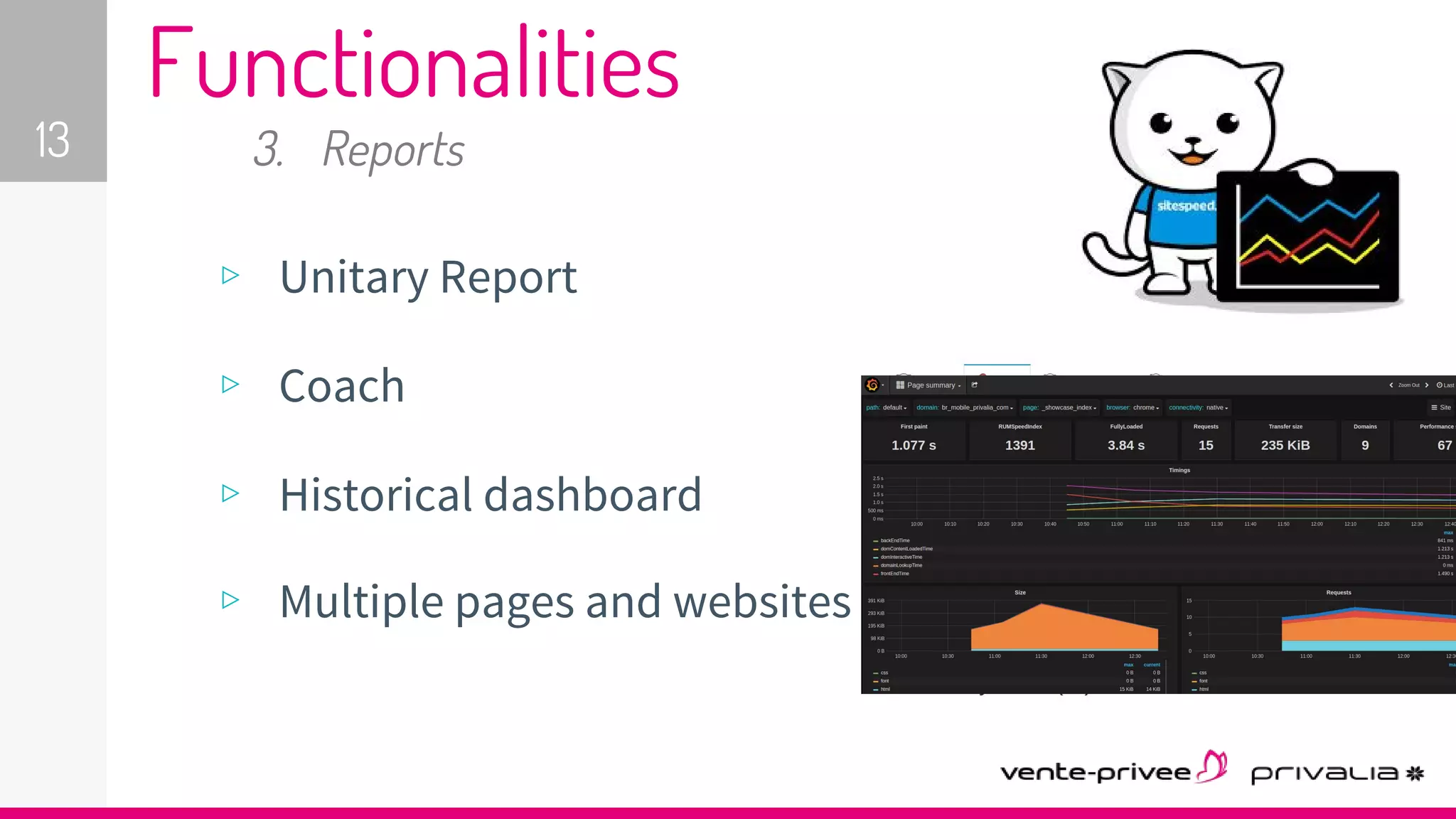 13
Functionalities
3. Reports
▹ Unitary Report
▹ Coach
▹ Historical dashboard
▹ Multiple pages and websites
 