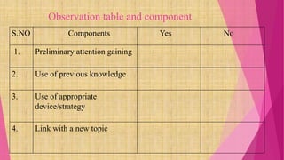 Observation table and component
S.NO Components Yes No
1. Preliminary attention gaining
2. Use of previous knowledge
3. Use of appropriate
device/strategy
4. Link with a new topic
 