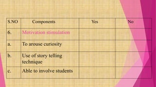 S.NO Components Yes No
6. Motivation stimulation
a. To arouse curiosity
b. Use of story telling
technique
c. Able to involve students
 