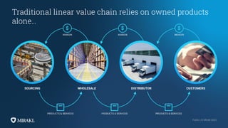 Public | © Mirakl 2022
Public | © Mirakl 2022
Traditional linear value chain relies on owned products
alone…
 
