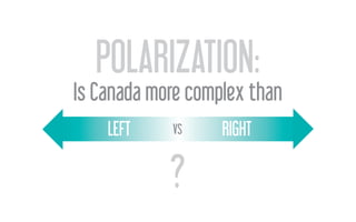 POLARIZATION:
Is Canada more complex than
LEFT VS RIGHT
?