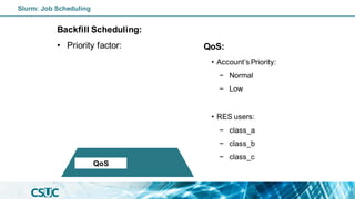 Backfill Scheduling:
• Priority factor: QoS:
• Account’s Priority:
− Normal
− Low
• RES users:
− class_a
− class_b
− class_c
QoS
Slurm: Job Scheduling
 