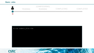 $ vim submit_file.slm
PENDING
(CONFIGURING)
RUNNING COMPLETED
COMPLETING
Basic: Jobs
 