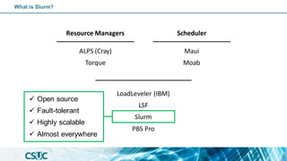 ✓ Open source
✓ Fault-tolerant
✓ Highly scalable
✓ Almost everywhere
LoadLeveler (IBM)
LSF
Slurm
PBS Pro
Resource Managers Scheduler
ALPS (Cray)
Torque
Maui
Moab
What is Slurm?
 