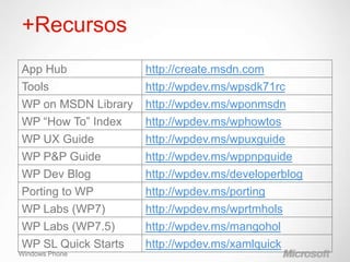+Recursos
App Hub              http://create.msdn.com
Tools                http://wpdev.ms/wpsdk71rc
WP on MSDN Library   http://wpdev.ms/wponmsdn
WP “How To” Index    http://wpdev.ms/wphowtos
WP UX Guide          http://wpdev.ms/wpuxguide
WP P&P Guide         http://wpdev.ms/wppnpguide
WP Dev Blog          http://wpdev.ms/developerblog
Porting to WP        http://wpdev.ms/porting
WP Labs (WP7)        http://wpdev.ms/wprtmhols
WP Labs (WP7.5)      http://wpdev.ms/mangohol
WP SL Quick Starts   http://wpdev.ms/xamlquick
Windows Phone
 