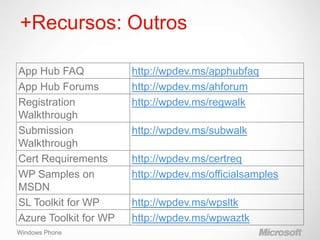 +Recursos: Outros

App Hub FAQ            http://wpdev.ms/apphubfaq
App Hub Forums         http://wpdev.ms/ahforum
Registration           http://wpdev.ms/regwalk
Walkthrough
Submission             http://wpdev.ms/subwalk
Walkthrough
Cert Requirements      http://wpdev.ms/certreq
WP Samples on          http://wpdev.ms/officialsamples
MSDN
SL Toolkit for WP      http://wpdev.ms/wpsltk
Azure Toolkit for WP   http://wpdev.ms/wpwaztk
Windows Phone
 
