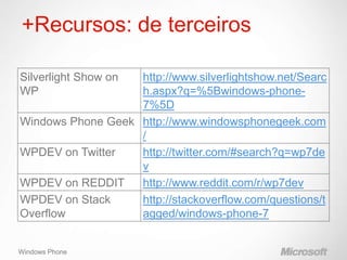 +Recursos: de terceiros

Silverlight Show onhttp://www.silverlightshow.net/Searc
WP                 h.aspx?q=%5Bwindows-phone-
                   7%5D
Windows Phone Geek http://www.windowsphonegeek.com
                   /
WPDEV on Twitter   http://twitter.com/#search?q=wp7de
                   v
WPDEV on REDDIT    http://www.reddit.com/r/wp7dev
WPDEV on Stack     http://stackoverflow.com/questions/t
Overflow           agged/windows-phone-7


Windows Phone
 