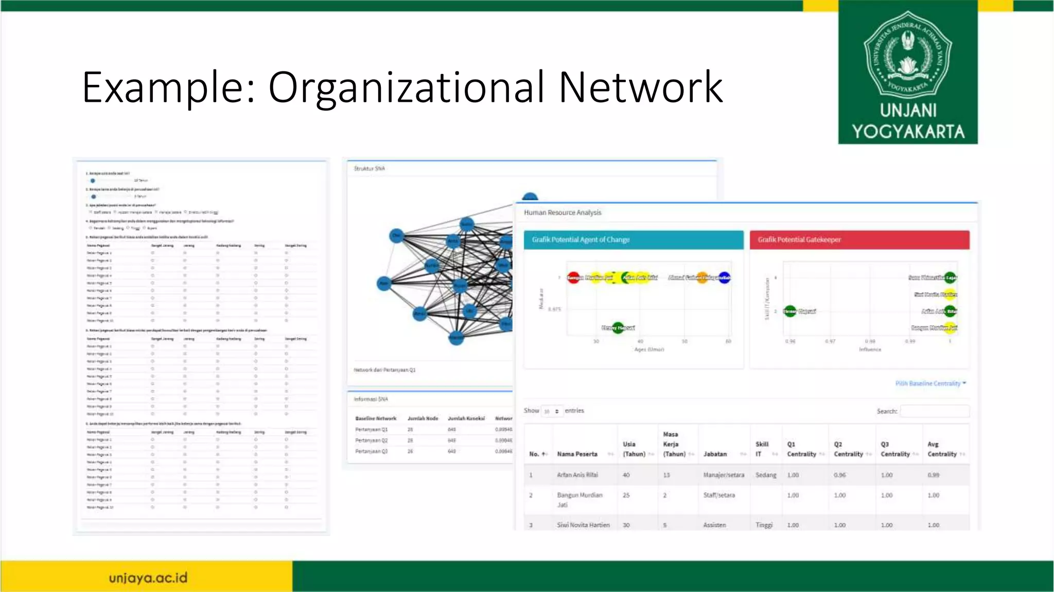 Pengenalan Social Network ANalysis | PPTX