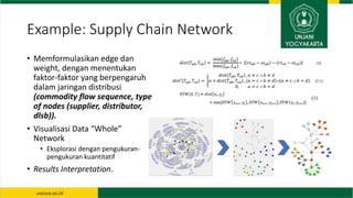 Example: Supply Chain Network
• Memformulasikan edge dan
weight, dengan menentukan
faktor-faktor yang berpengaruh
dalam ja...