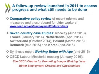  Comparative policy review of recent reforms and
measures and a scoreboard for older workers:
www.oecd.org/els/employment/olderworkers
 Seven country case studies: Norway (June 2013),
France (January 2014), Netherlands (April 2014),
Switzerland (October 2014), Poland (March 2015),
Denmark (mid-2015) and Korea (end-2015)
 Synthesis report Working Better with Age (end-2015)
 OECD Labour Ministerial meeting (January 2016):
The OECD Charter for Promoting Longer Working Lives:
Better Employment Choices and Opportunities
A follow-up review launched in 2011 to assess
progress and what still needs to be done
8
 