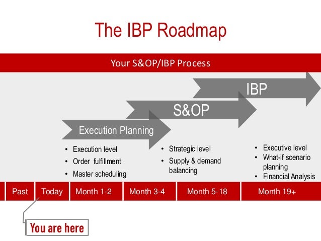 Sales Operations Planning S Op An Introduction Sales Operations Planning S Op An Introduction